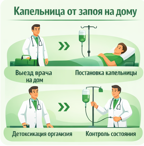 капельница от запоя в Рязани в клинике Санати